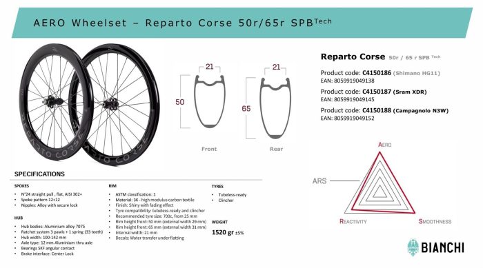 REPARTO CORSE RC50+65 CERAMITECH JUEGO DE RUEDAS - Imagen 5